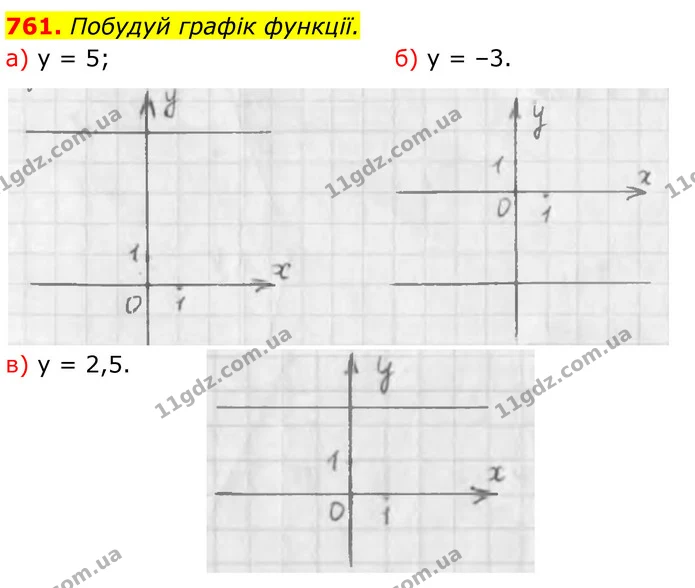 761. Побудуй графік функції. — ГДЗ Алгебра 7 клас Бевз