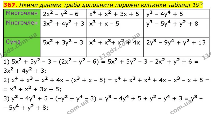 367. Якими даними треба доповнити порожні клітинки таблиці 19? — ГДЗ Алгебра 7 клас Тарасенкова 2024