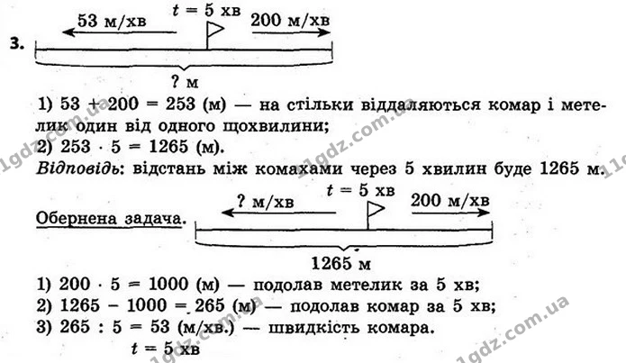3. У місті Києві від двох зупинок, відстань між якими 15 000 м, одночасно вирушили назустріч один одному два швидкісні трамваї і — ГДЗ Математика 4 клас Скворцова 2015