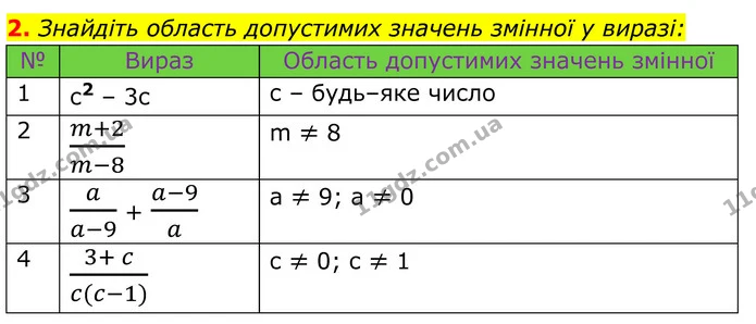 2 — ГДЗ Алгебра 8 клас Істер