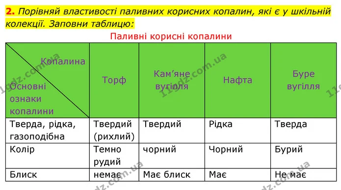 2. Порівняй властивості паливних корисних копалин, які є у шкільній — ГДЗ Робочий зошит Я досліджую світ 4 клас Гільберг