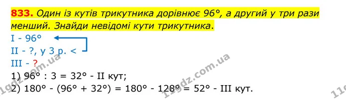 833. Один із кутів трикутника дорівнює 96°, а другий у три рази менший. Знайди невідомі кути трикутника. — ГДЗ Математика 5 клас Бевз