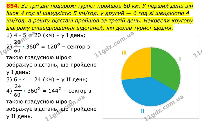 854. За три дні подорожі турист пройшов 60 км. У перший день він ішов 4 год зі швидкістю 5 км/год, у другий — 6 год зі швидкістю 4 — ГДЗ Математика 6 клас Істер 2023 1-2 ч.