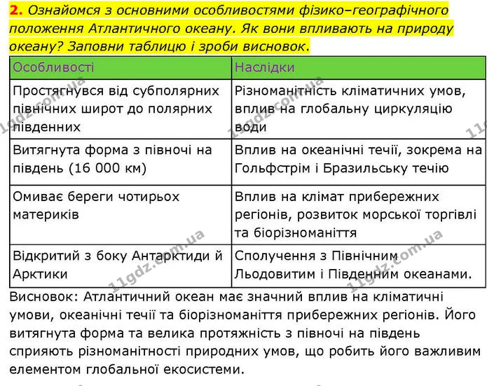 2. Ознайомся з основними особливостями фізико–географічного положення Атлантичного океану. Як вони впливають на природу океану? Заповни — ГДЗ робочий зошит Географія 7 клас Гільберг
