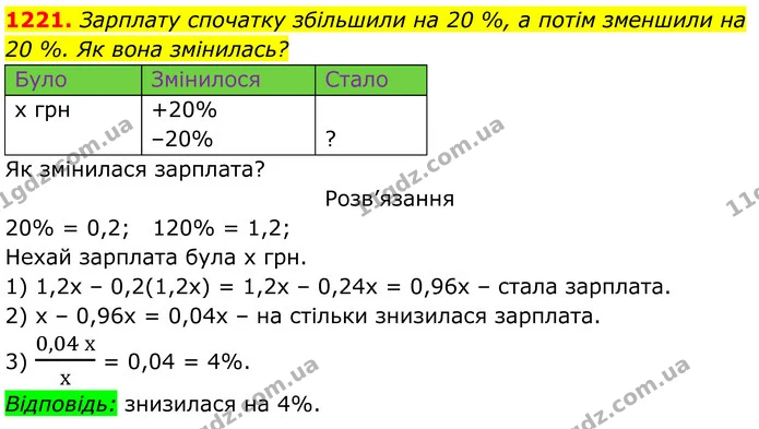 1221. Зарплату спочатку збільшили на 20 %, а потім зменшили на — ГДЗ Алгебра 7 клас Бевз