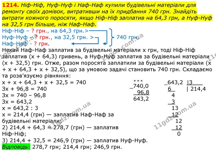 1214. Ніф-Ніф, Нуф-Нуф і Наф-Наф купили будівельні матеріали для ремонту своїх домівок, витративши на їх придбання 740 грн. Знайдіть — ГДЗ математика 5 клас Мерзляк 2018