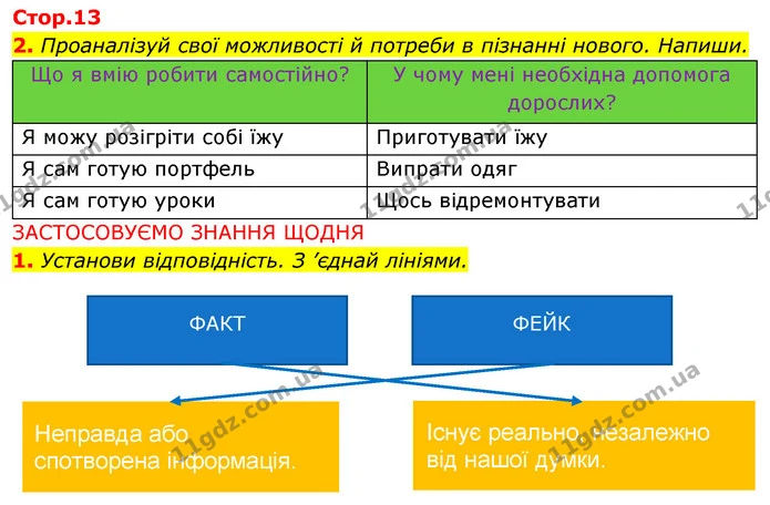 1. Установи відповідність. З ’єднай лініями. — ГДЗ Робочий зошит Я досліджую світ 4 клас Грущинська