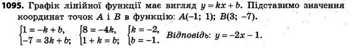 1095. Графік лінійної функції проходить через точки A(–1; 1) і — ГДЗ Алгебра 7 клас Кравчук 2015