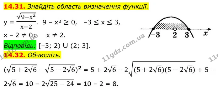 14.31. Знайдіть область визначення функції. — ГДЗ Алгебра 9 клас Істер