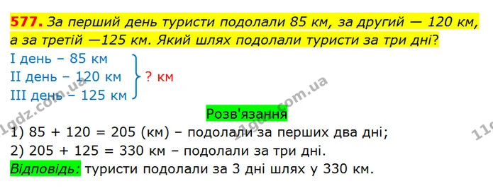 577. За перший день туристи подолали 85 км, за другий — 120 км, а за третій —125 км. Який шлях подолали туристи за три дні? — ГДЗ Математика 3 клас Оляницька 1 та 2 частини