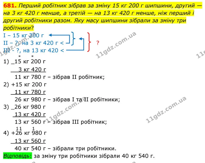 681. Перший робітник зібрав за зміну 15 кг 200 г шипшини, другий — на 3 кг 420 г менше, а третій — на 13 кг 420 г менше, ніж перший і — ГДЗ Математика 4 клас Листопад