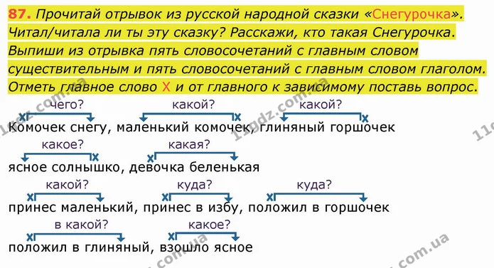 87. Прочитай отрывок из русской народной сказки «Снегурочка». Читал/читала ли ты эту сказку? Расскажи, кто такая Снегурочка. — ГДЗ Русский язык и чтение 3 класс Лапшина