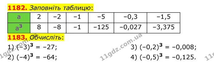 1182. Заповніть таблицю: — ГДЗ Математика 6 клас Кравчук 2023