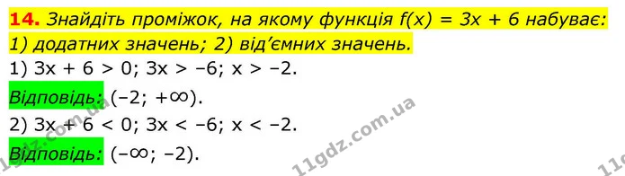 14. Знайдіть проміжок, на якому функція f(x) = 3x + 6 набуває: — ГДЗ Алгебра 9 клас Істер