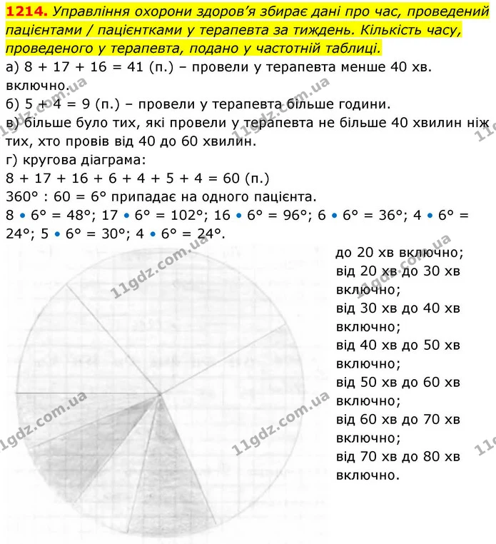 1214. Управління охорони здоров’я збирає дані про час, проведений — ГДЗ Алгебра 8 клас Бевз