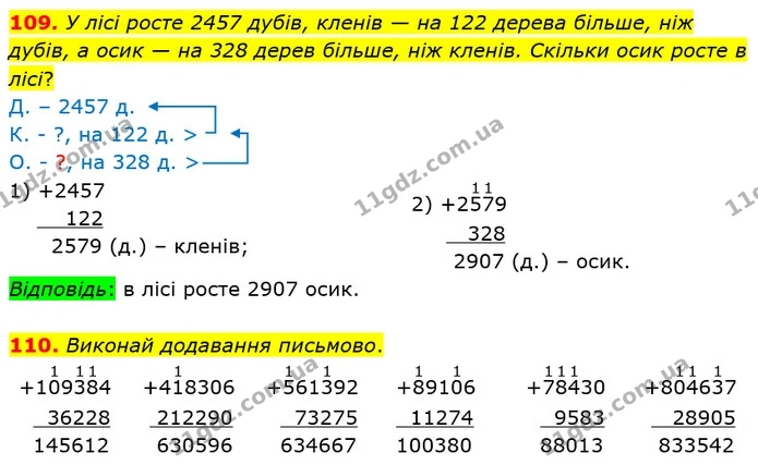 109. У лісі росте 2457 дубів, кленів — на 122 дерева більше, ніж дубів, а осик — на 328 дерев більше, ніж кленів. Скільки осик росте в — ГДЗ Математика 4 клас Оляницька