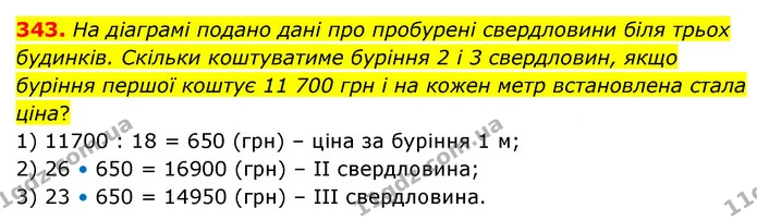 343. На діаграмі подано дані про пробурені свердловини біля трьох будинків. Скільки коштуватиме буріння 2 і 3 свердловин, якщо буріння — ГДЗ Математика 6 клас Бевз 1-2 ч.