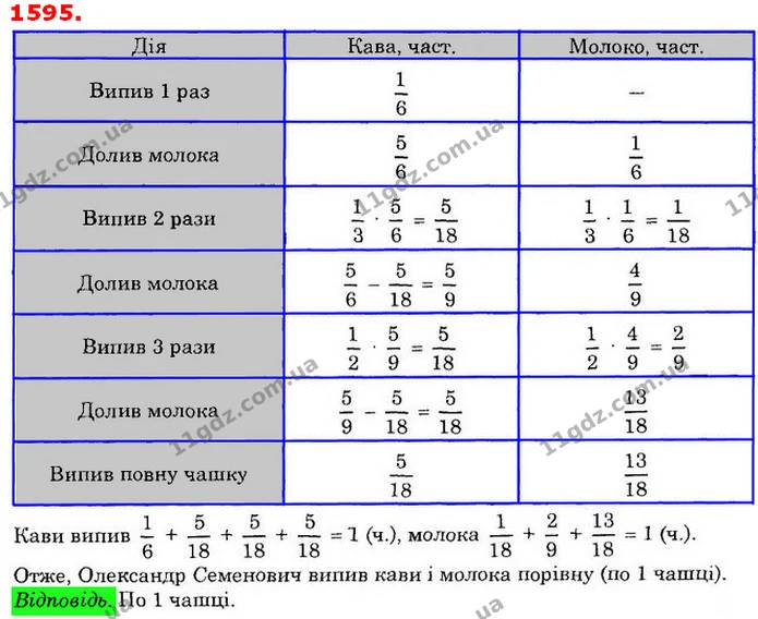 ГДЗ Математика 6 клас Істер — ГДЗ Математика 6 клас Істер