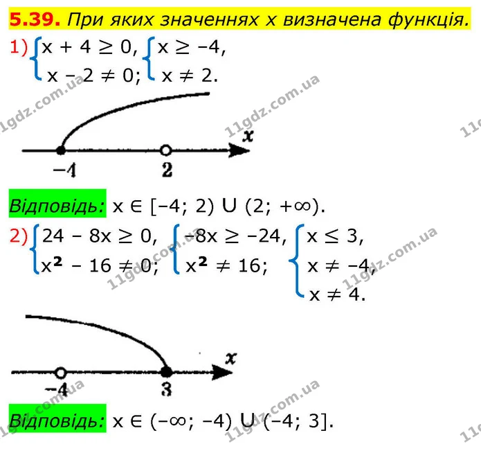 5.39. При яких значеннях x визначена функція. — ГДЗ Алгебра 9 клас Мерзляк 2026