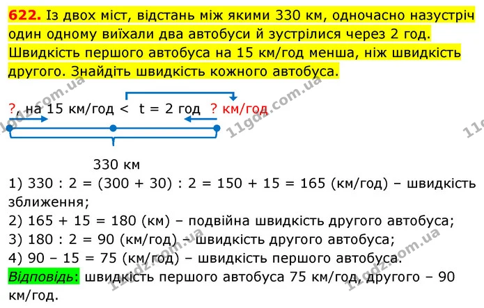 622. Із двох міст, відстань між якими 330 км, одночасно назустріч один одному виїхали два автобуси й зустрілися через 2 год. Швидкість — ГДЗ Математика 5 клас Кравчук
