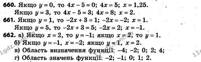 660. Функція задана формулою y = 4x – 5. Для яких значень аргументу значення функції дорівнює 0; 3? — ГДЗ Алгебра 7 клас Кравчук 2015