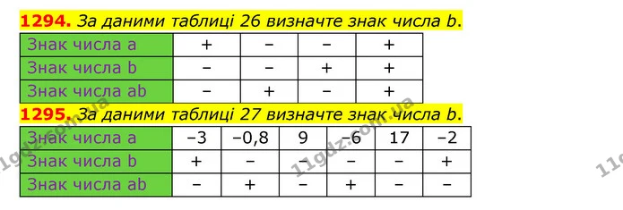 1294. За даними таблиці 26 визначте знак числа b. — ГДЗ Математика 6 клас Тарасенкова 2023 1-2 ч.