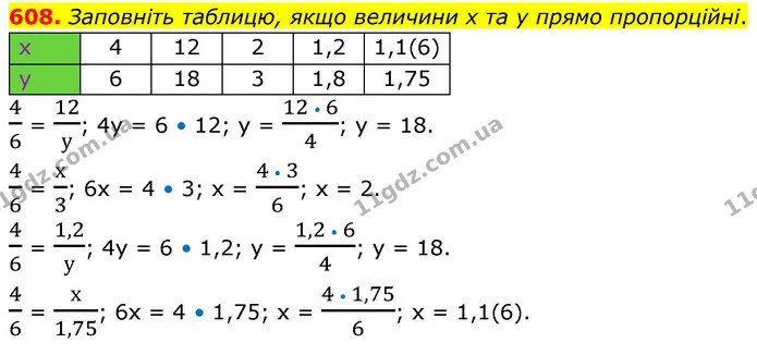 608. Заповніть таблицю, якщо величини х та у прямо пропорційні. — ГДЗ Математика 6 клас Кравчук 2023