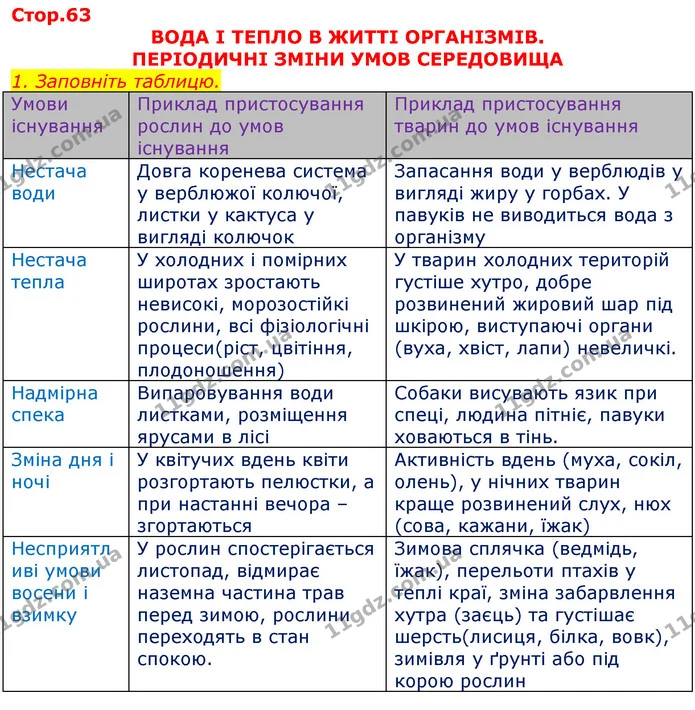 Уявна порожниста куля, на поверхню якої зсередини нанесено всі зорі; модель неба – це..  (П) небесна сфера  Точка небесної сфери — ГДЗ Робочий зошит Природознавство 5 клас Мечник