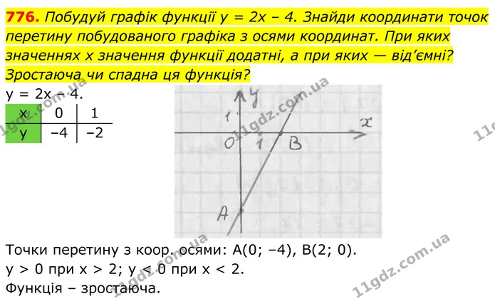 776. Побудуй графік функції у = 2х – 4. Знайди координати точок — ГДЗ Алгебра 7 клас Бевз