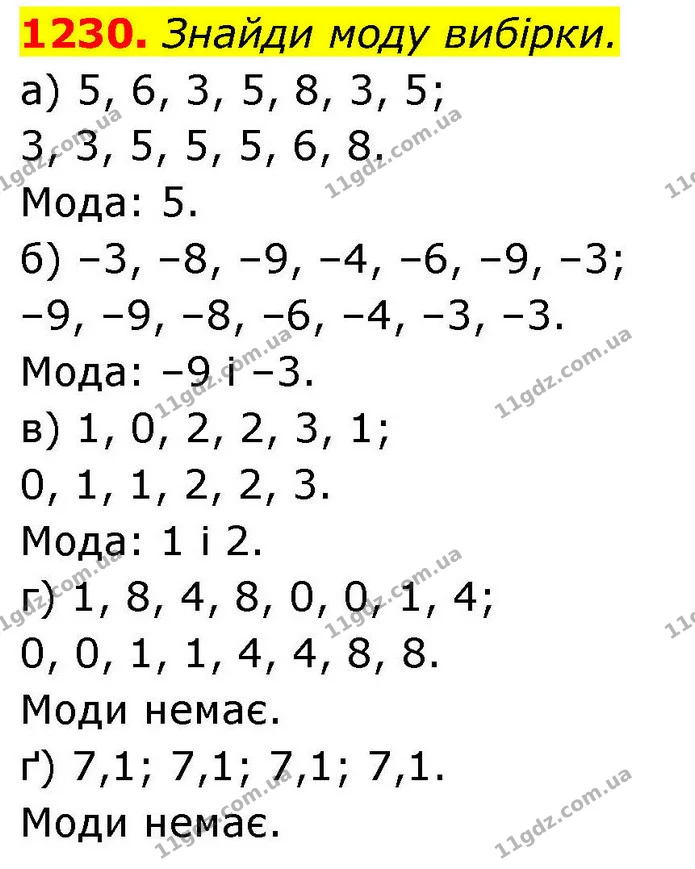 1230. Знайди моду вибірки. — ГДЗ Алгебра 8 клас Бевз
