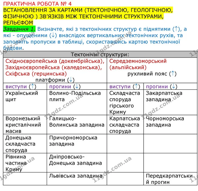 Пр.4 (1) — ГДЗ Зошит Географія 8 клас Топузов — ГДЗ Зошит Географія 8 клас Топузов