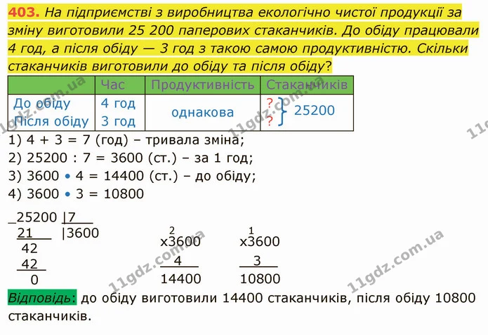 403. На підприємстві з виробництва екологічно чистої продукції за зміну виготовили 25 200 паперових стаканчиків. До обіду працювали 4 — ГДЗ Математика 4 клас Лишенко 1-2 ч.