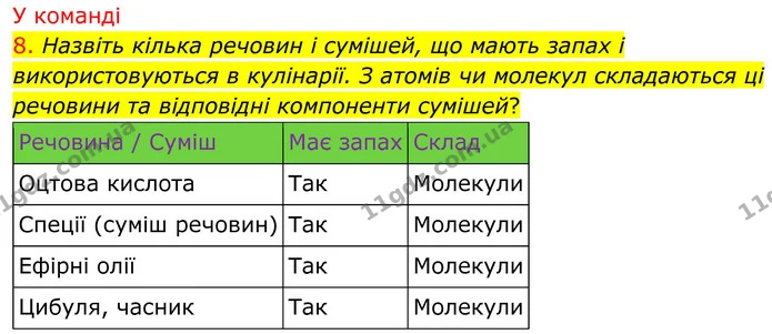 8. Назвіть кілька речовин і сумішей, що мають запах і використовуються в кулінарії. З атомів чи молекул складаються ці речовини та — ГДЗ Хімія 8 клас Попель