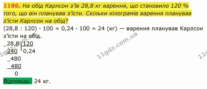 1186. На обід Карлсон з’їв 28,8 кг варення, що становило 120 % того, що він планував з’їсти. Скільки кілограмів варення планував з’їсти — ГДЗ Математика 5 клас Мерзляк