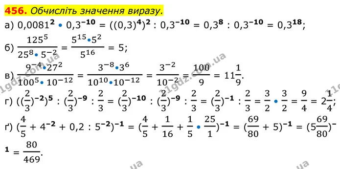456. Обчисліть значення виразу. — ГДЗ Алгебра 8 клас Бевз
