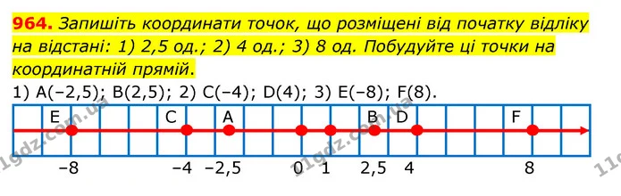 964. Запишіть координати точок, що розміщені від початку відліку на відстані: 1) 2,5 од.; 2) 4 од.; 3) 8 од. Побудуйте ці точки на — ГДЗ Математика 6 клас Тарасенкова 2023 1-2 ч.