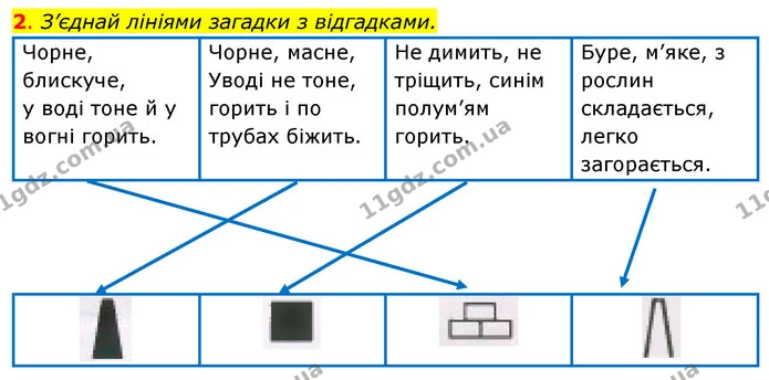 2. З’єднай лініями загадки з відгадками. — ГДЗ Робочий зошит Я досліджую світ 4 клас Грущинська
