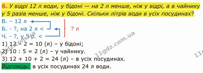 6. У відрі 12 л води, у бідоні — на 2 л менше, ніж у відрі, а в чайнику у 5 разів менше, ніж у бідоні. Скільки літрів води в усіх — ГДЗ Математика 3 клас Логачевська 1-2 ч.