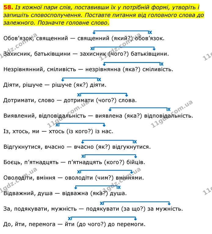58. Із кожної пари слів, поставивши їх у потрібній формі, утворіть і запишіть словосполучення. Поставте питання від головного слова до — ГДЗ Українська мова 8 клас Глазова О.П. 2021