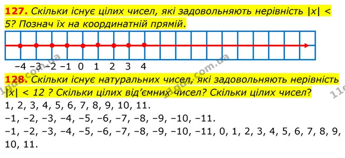 127. Скільки існує цілих чисел, які задовольняють нерівність |x| < 5? Познач їх на координатній прямій. — ГДЗ Математика 6 клас Бевз 1-2 ч.