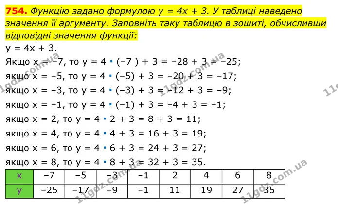 754. Функцію задано формулою у = 4х + 3. У таблиці наведено — ГДЗ Алгебра 7 клас Істер 2020