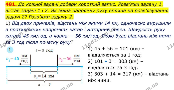 481. До кожної задачі добери короткий запис. Розв’яжи задачу 1. Зістав задачі 1 і 2. Як зміна напрямку руху вплине на розв’язування — ГДЗ Математика 5 клас Скворцова 2022