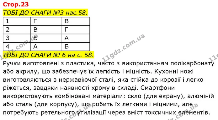 ТОБІ ДО СНАГИ №3 нас.58. — ГДЗ Робочий зошит Пізнаємо природу 6 клас Коршевнюк