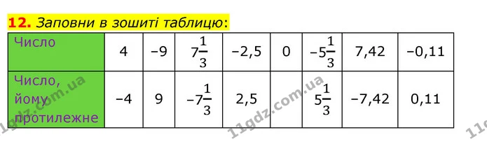 12 — ГДЗ Математика 6 клас Істер 2023 1-2 ч.