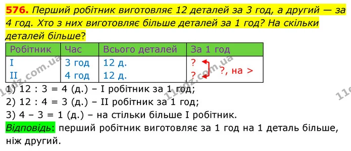 576. Перший робітник виготовляє 12 деталей за 3 год, а другий — за 4 год. Хто з них виготовляє більше деталей за 1 год? На скільки — ГДЗ Математика 3 клас Листопад 1-2 ч.