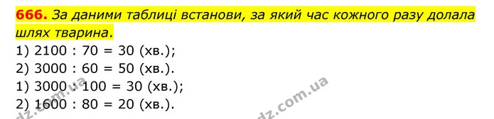 666. За даними таблиці встанови, за який час кожного разу долала шлях тварина. — ГДЗ Математика 4 клас Бевз 1 та 2 частини