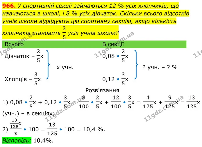 966. У спортивній секції займаються 12 % усіх хлопчиків, що навчаються в школі, і 8 % усіх дівчаток. Скільки всього відсотків учнів — ГДЗ Алгебра 8 клас Тарасенкова