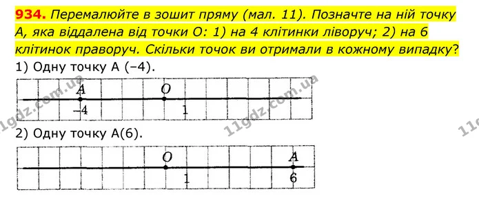 934. Перемалюйте в зошит пряму (мал. 11). Позначте на ній точку А, яка віддалена від точки О: 1) на 4 клітинки ліворуч; 2) на 6 — ГДЗ Математика 6 клас Тарасенкова 2023 1-2 ч.