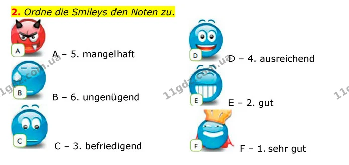 2. Ordne die Smileys den Noten zu. — ГДЗ Німецька мова 10 клас Сотникова 2018