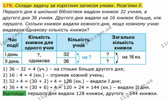 178. Склади задачу за коротким записом умови. Розв’яжи її. — ГДЗ Математика 4 клас Оляницька